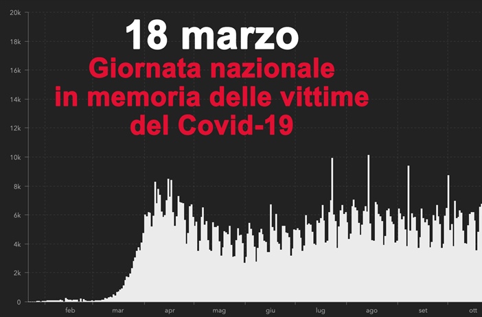 Covid, oggi è la Giornata Nazionale in memoria delle vittime