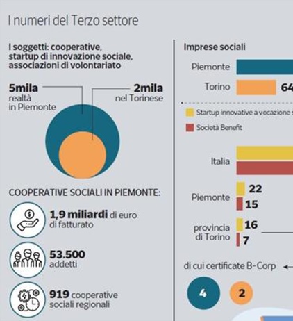 Una rete di servizi per superare la complessità dell’accesso ai bandi